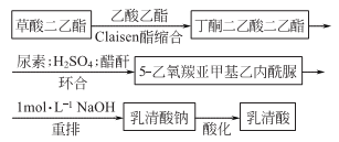 乳清酸|65-86-1制備方法