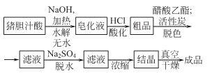 豬去氧膽酸|83-49-8合成方法1