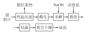 豬去氧膽酸|83-49-8合成方法2