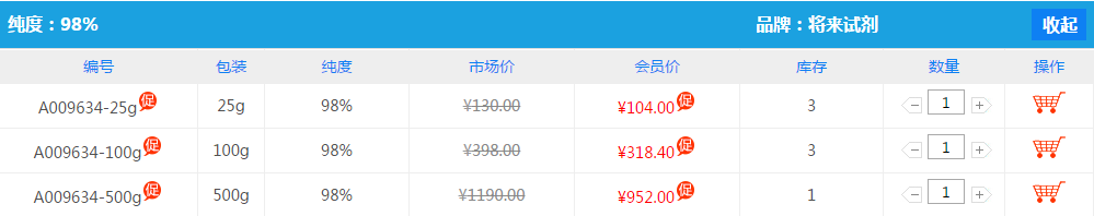 二甲基二硫代氨基甲酸鈉|128-04-1價格