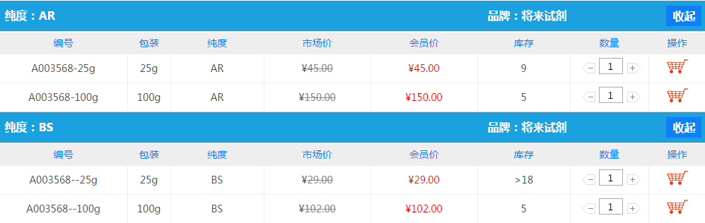 曙紅Y(水溶)|17372-87-1價格