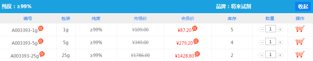 新銅試劑|484-11-7價格