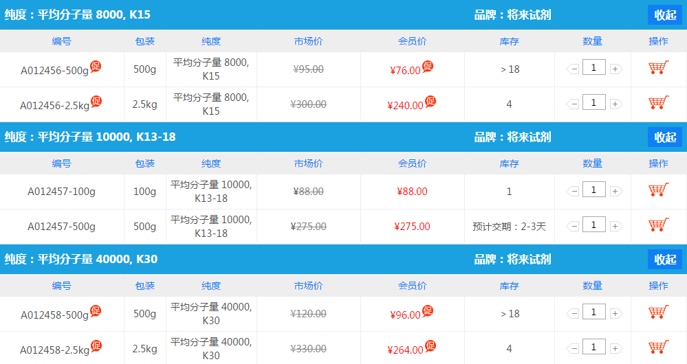 聚乙烯吡咯烷酮|9003-39-8價格