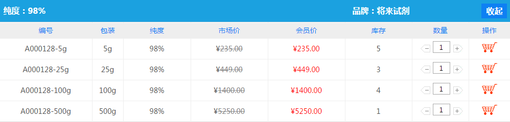 2-氨基-4,6-二氯嘧啶|56-05-3價格