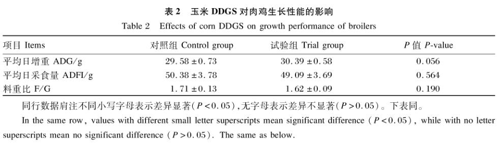 研究數據表