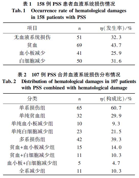PSS 患者血液系統損傷情況